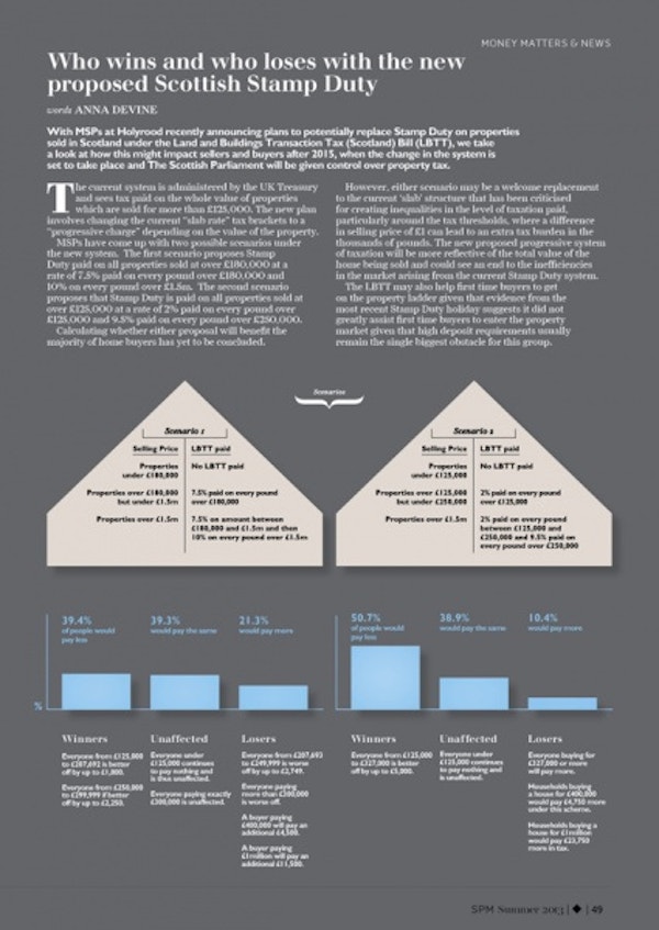 Scottish Property Magazine - Scottish Stamp Duty